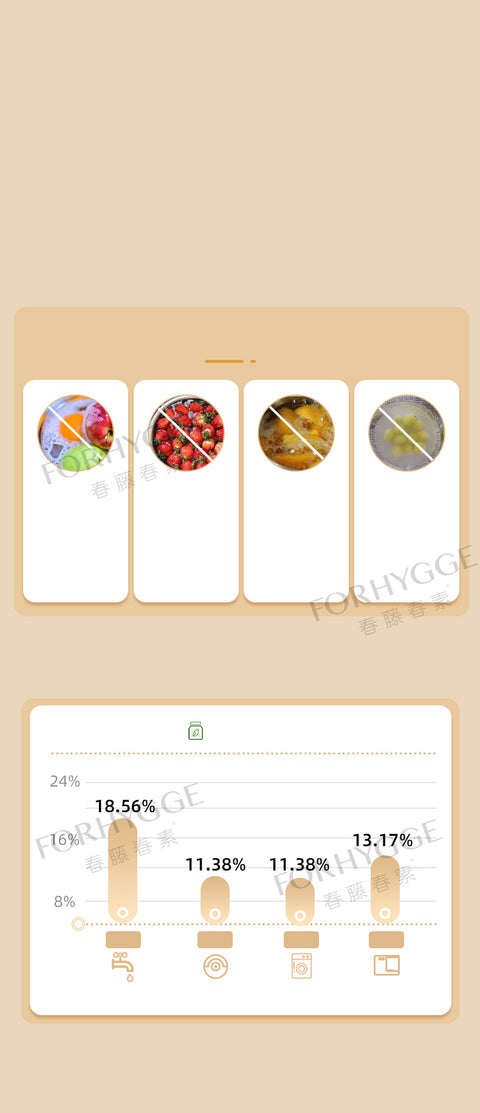 Food-grade Cleaning Solution for Baby Feeder and Fruits